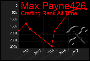 Total Graph of Max Payne426