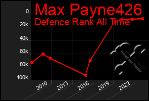 Total Graph of Max Payne426