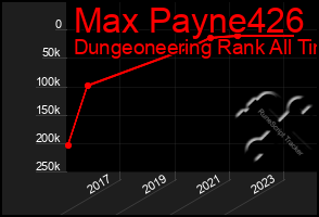 Total Graph of Max Payne426