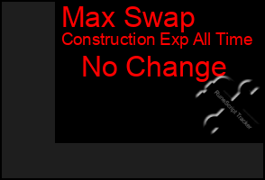 Total Graph of Max Swap