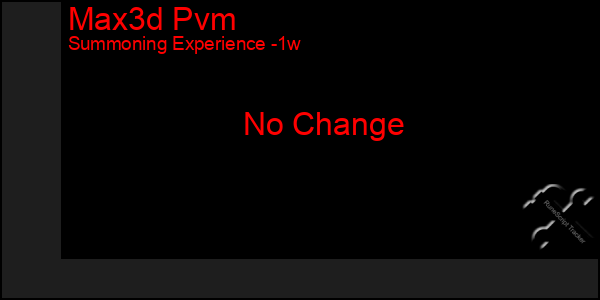 Last 7 Days Graph of Max3d Pvm