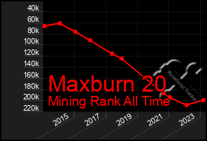 Total Graph of Maxburn 20