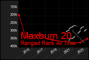 Total Graph of Maxburn 20