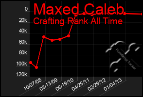 Total Graph of Maxed Caleb