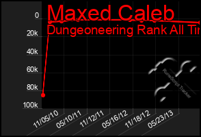 Total Graph of Maxed Caleb