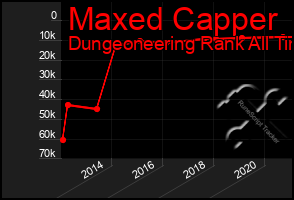 Total Graph of Maxed Capper