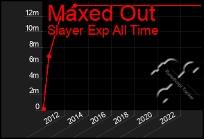 Total Graph of Maxed Out