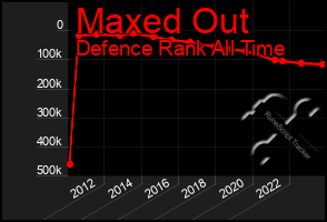 Total Graph of Maxed Out