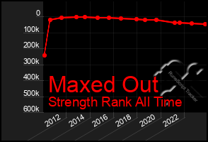 Total Graph of Maxed Out