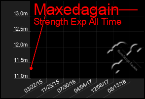 Total Graph of Maxedagain