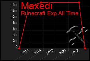 Total Graph of Maxedi