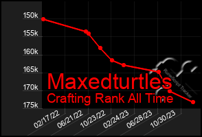 Total Graph of Maxedturtles