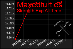 Total Graph of Maxedturtles