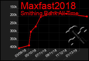 Total Graph of Maxfast2018