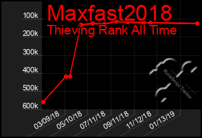 Total Graph of Maxfast2018