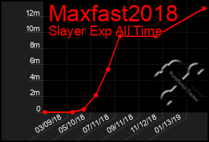 Total Graph of Maxfast2018