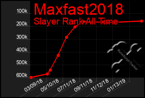 Total Graph of Maxfast2018