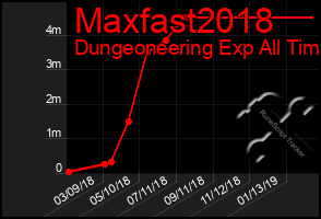 Total Graph of Maxfast2018