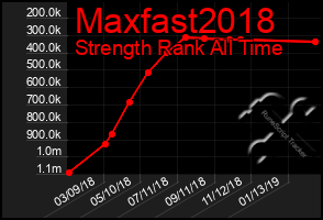 Total Graph of Maxfast2018