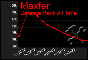 Total Graph of Maxfer