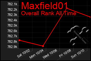 Total Graph of Maxfield01
