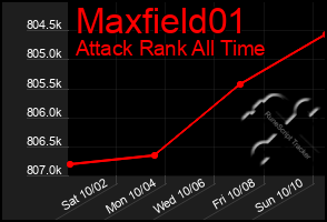 Total Graph of Maxfield01
