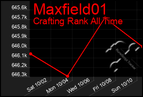 Total Graph of Maxfield01