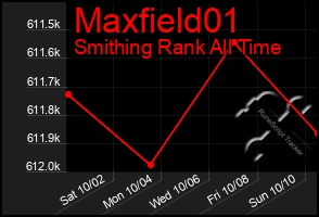 Total Graph of Maxfield01