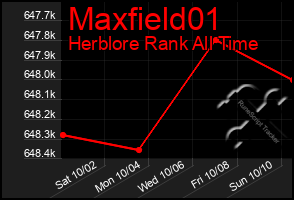 Total Graph of Maxfield01