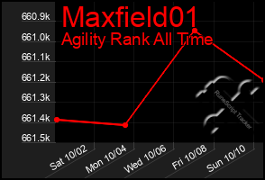 Total Graph of Maxfield01