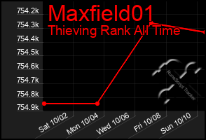 Total Graph of Maxfield01