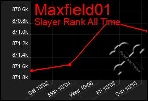 Total Graph of Maxfield01