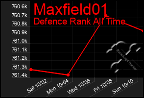 Total Graph of Maxfield01