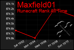 Total Graph of Maxfield01