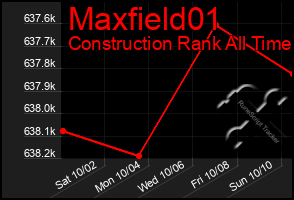 Total Graph of Maxfield01
