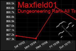 Total Graph of Maxfield01