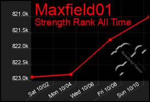 Total Graph of Maxfield01
