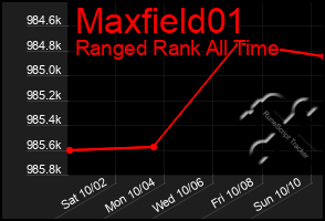 Total Graph of Maxfield01