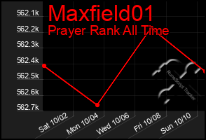 Total Graph of Maxfield01