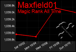 Total Graph of Maxfield01