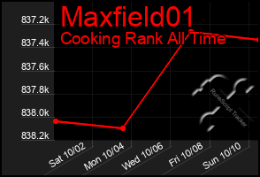Total Graph of Maxfield01