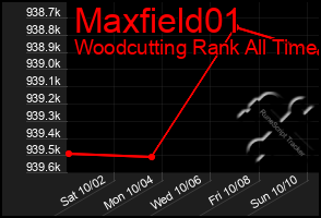Total Graph of Maxfield01