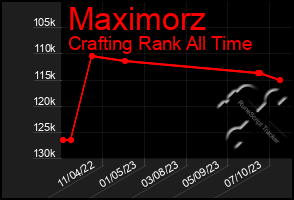 Total Graph of Maximorz