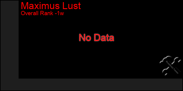 1 Week Graph of Maximus Lust