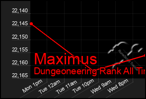 Total Graph of Maximus