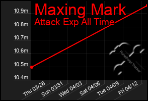 Total Graph of Maxing Mark