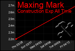 Total Graph of Maxing Mark