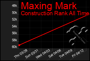 Total Graph of Maxing Mark