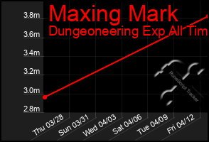 Total Graph of Maxing Mark