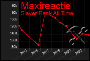 Total Graph of Maxireactie